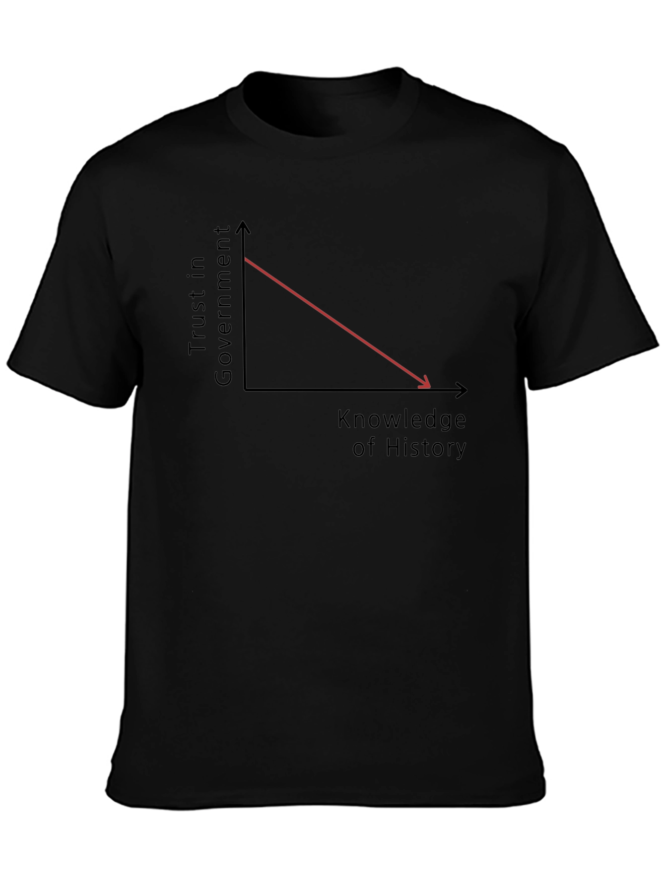 Trust in Government T-Shirt