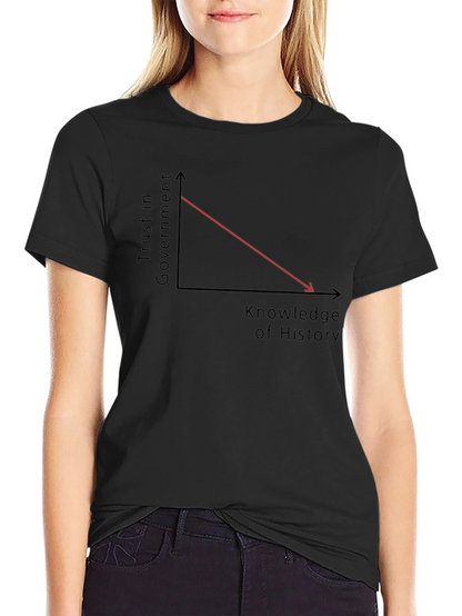 Trust in Government T-Shirt