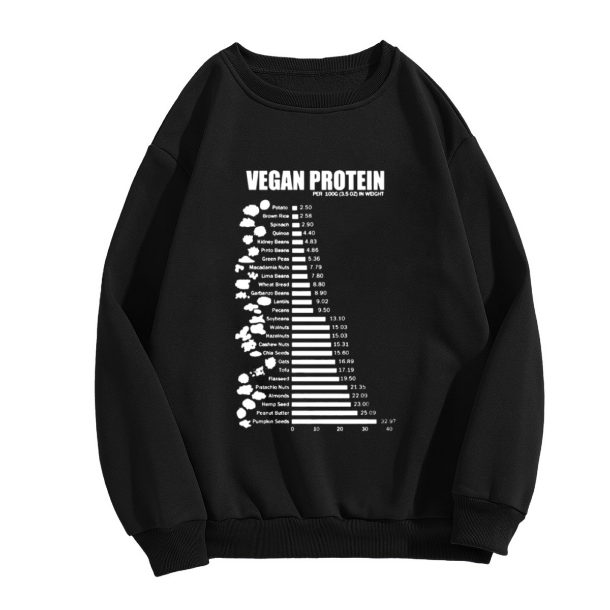 Vegan Protein Chart Crewneck Sweatshirt - Plant Based Nutrition Fitness Pullover