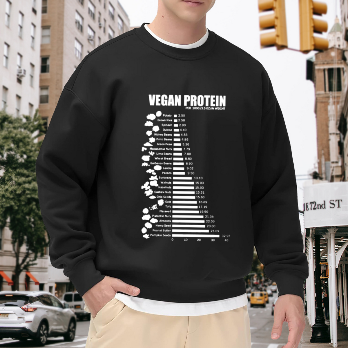 Vegan Protein Chart Crewneck Sweatshirt - Plant Based Nutrition Fitness Pullover