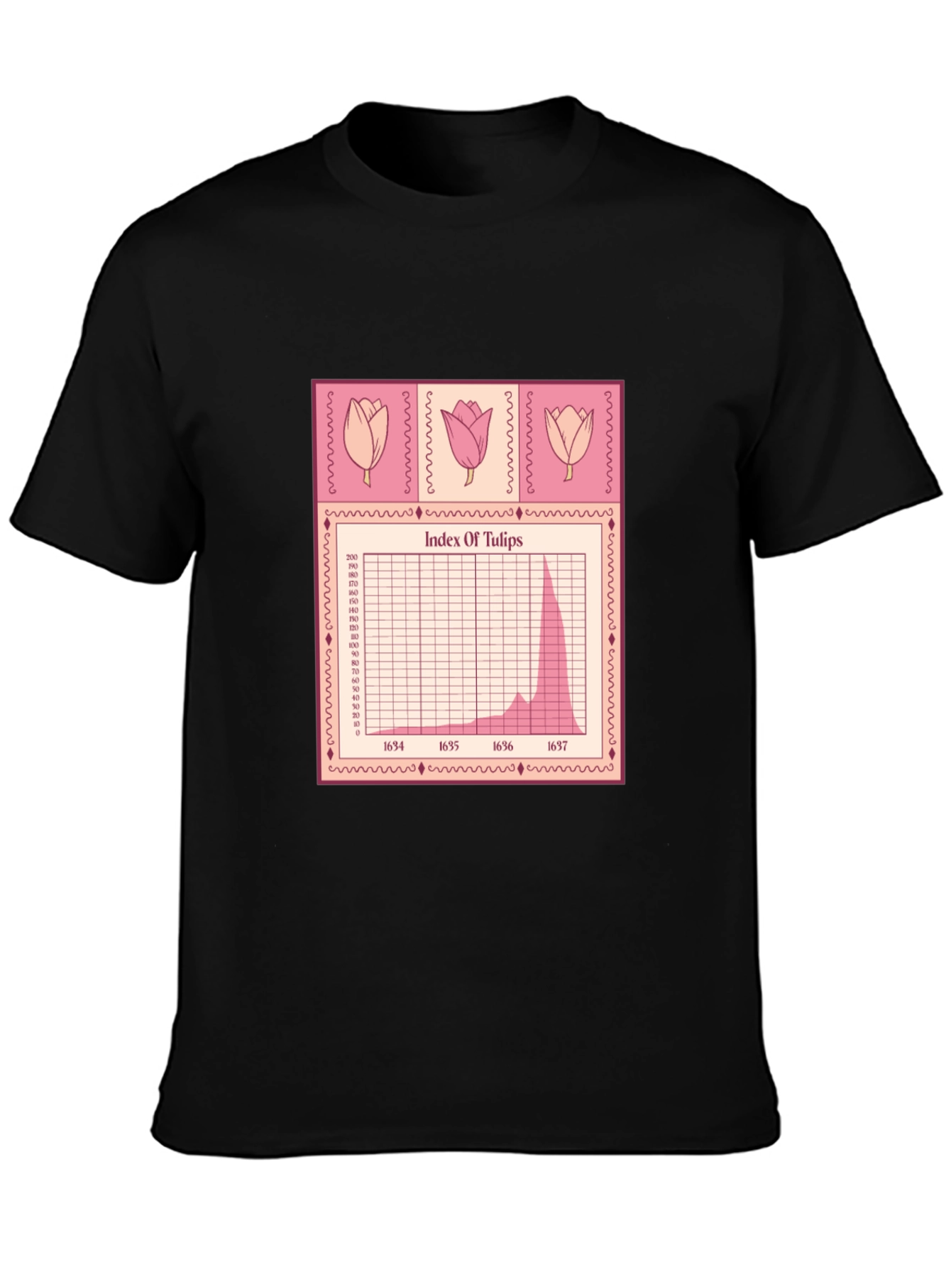 Tulip Mania Stock Chart T-Shirt