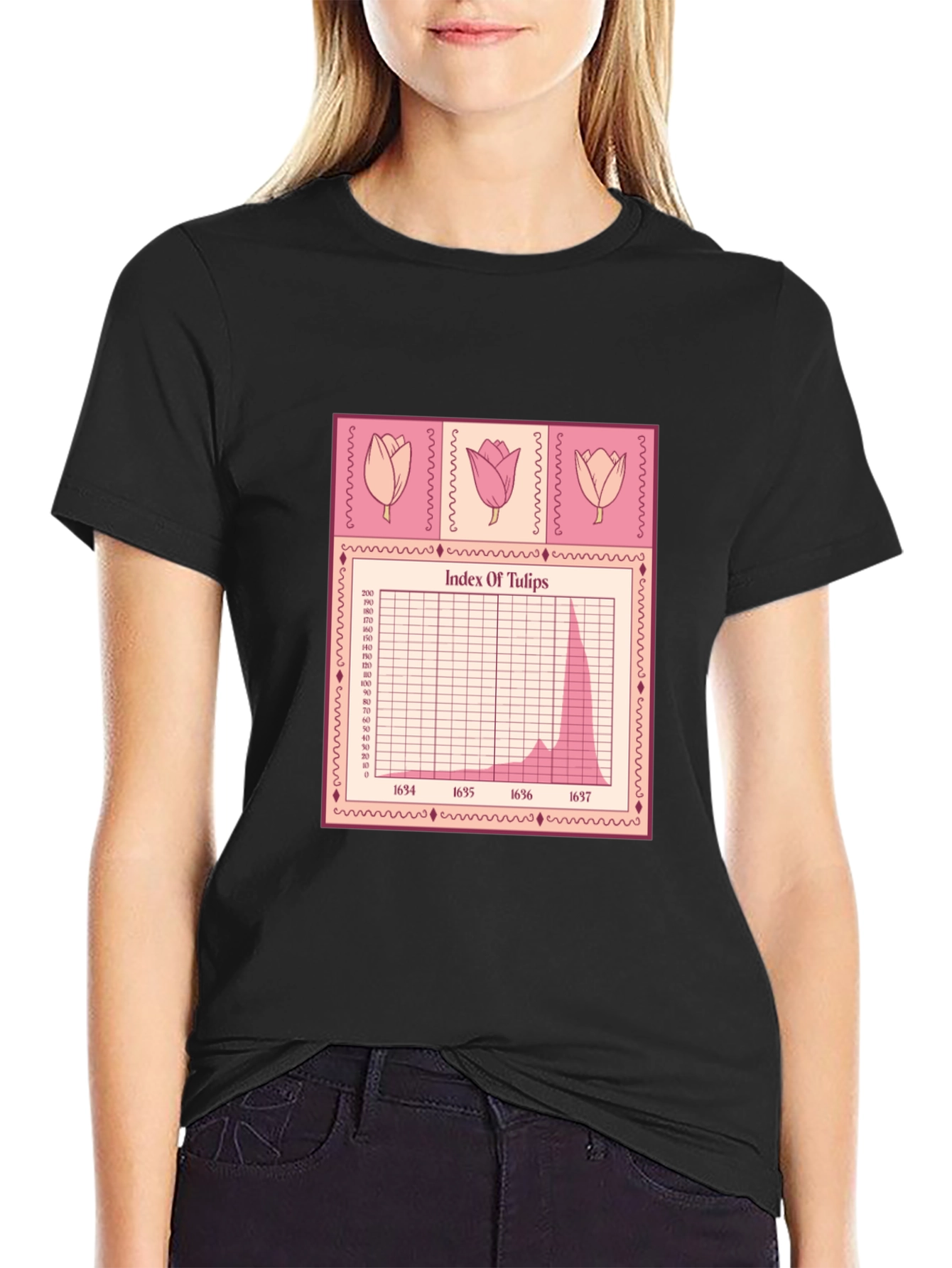 Tulip Mania Stock Chart T-Shirt