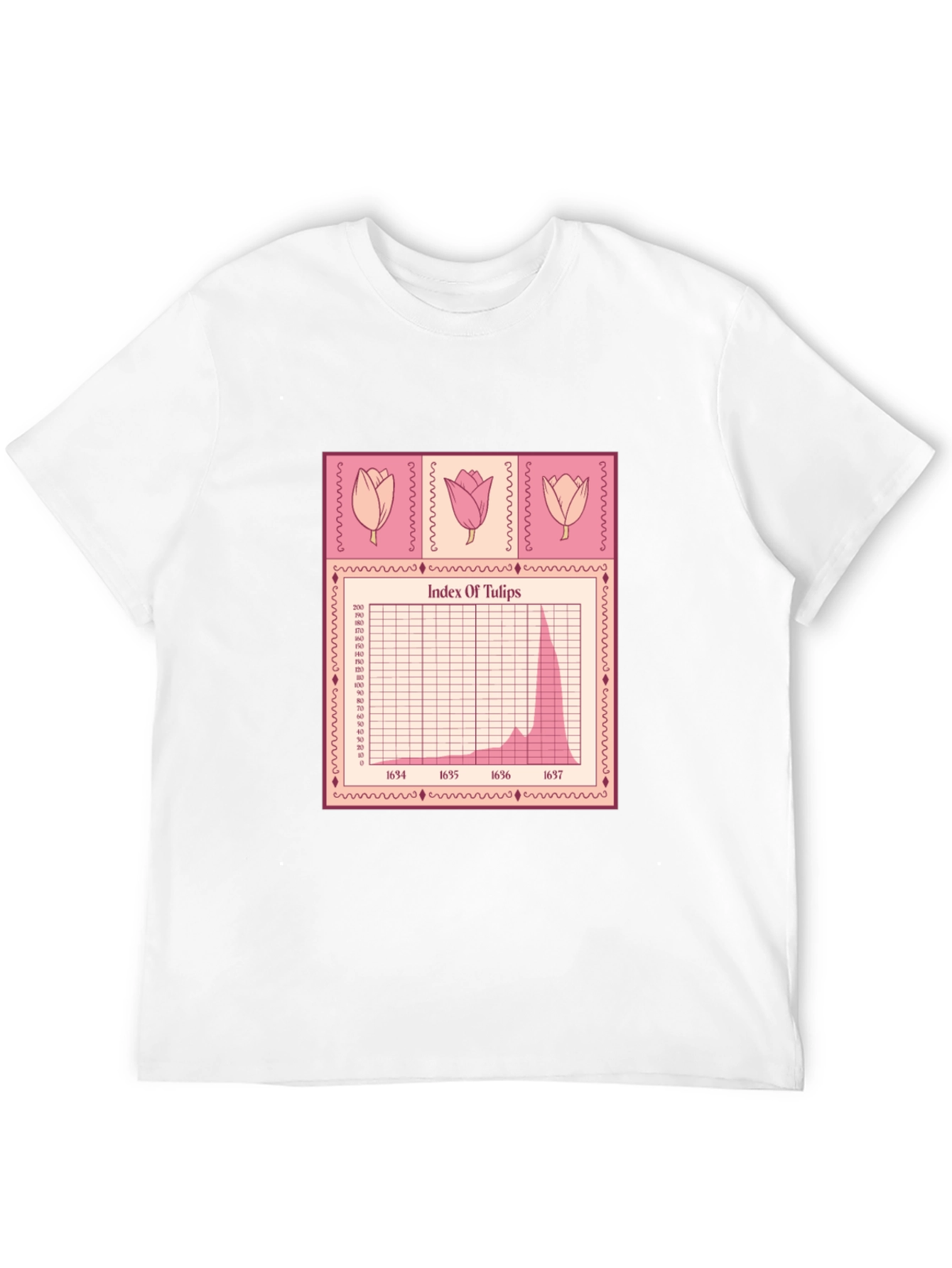 Tulip Mania Stock Chart T-Shirt