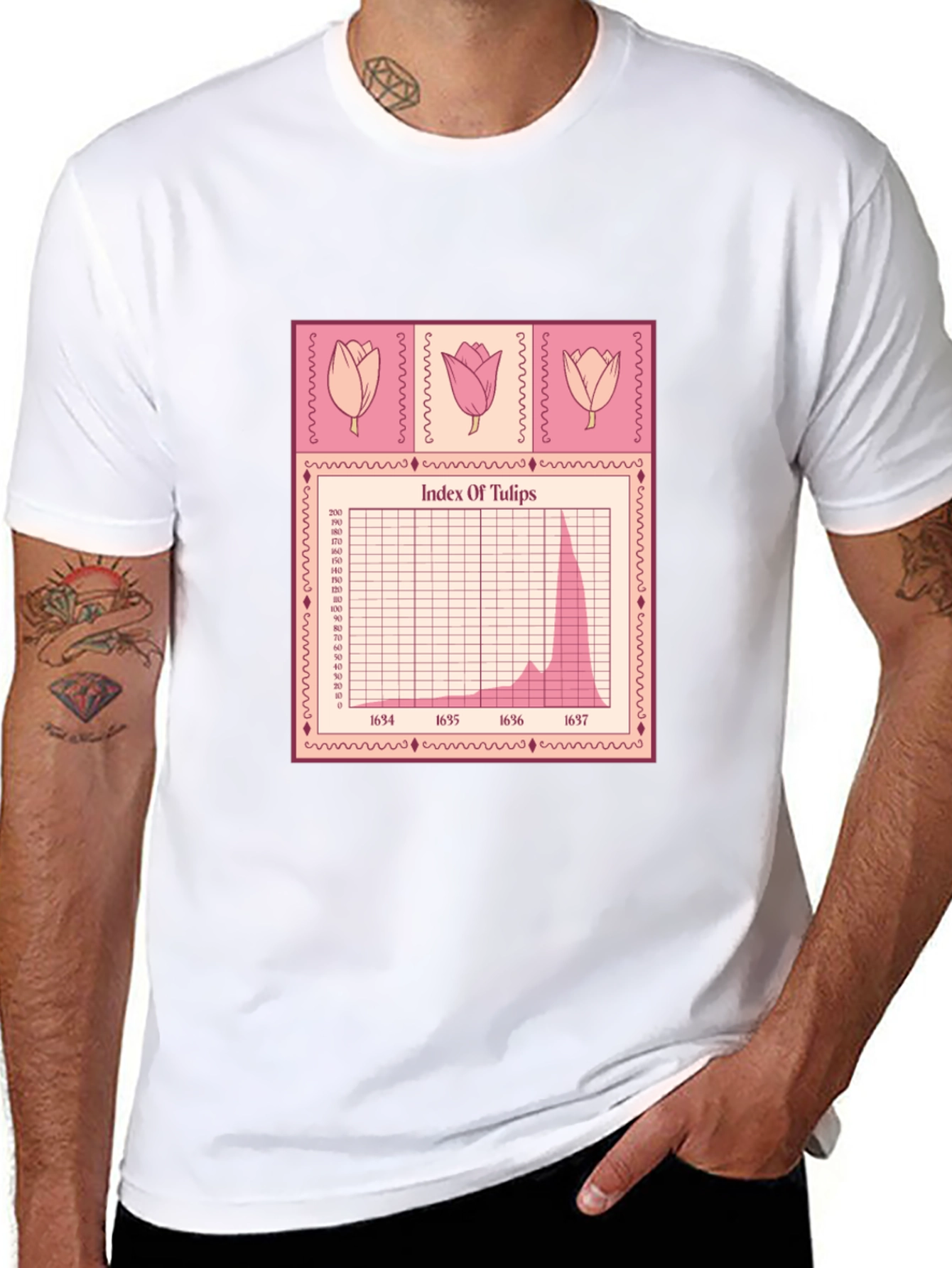 Tulip Mania Stock Chart T-Shirt