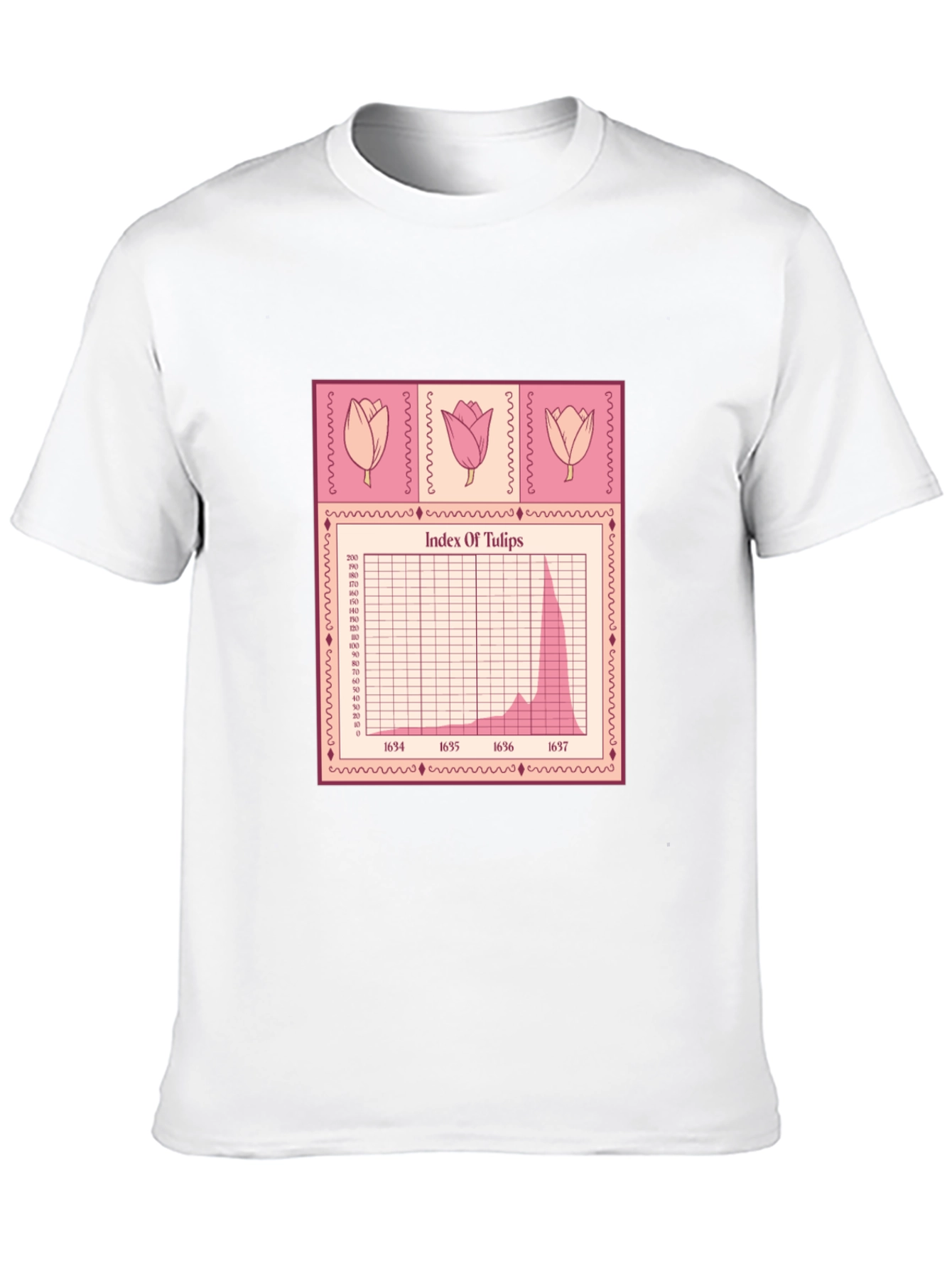 Tulip Mania Stock Chart T-Shirt