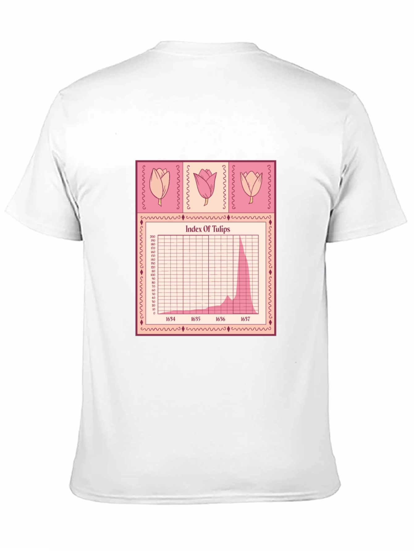 Tulip Mania Stock Chart T-Shirt