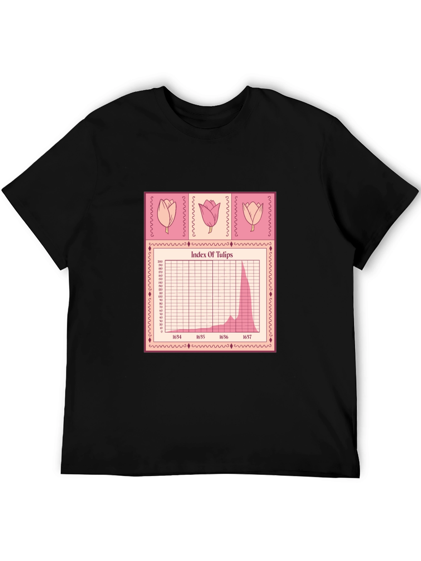 Tulip Mania Stock Chart T-Shirt