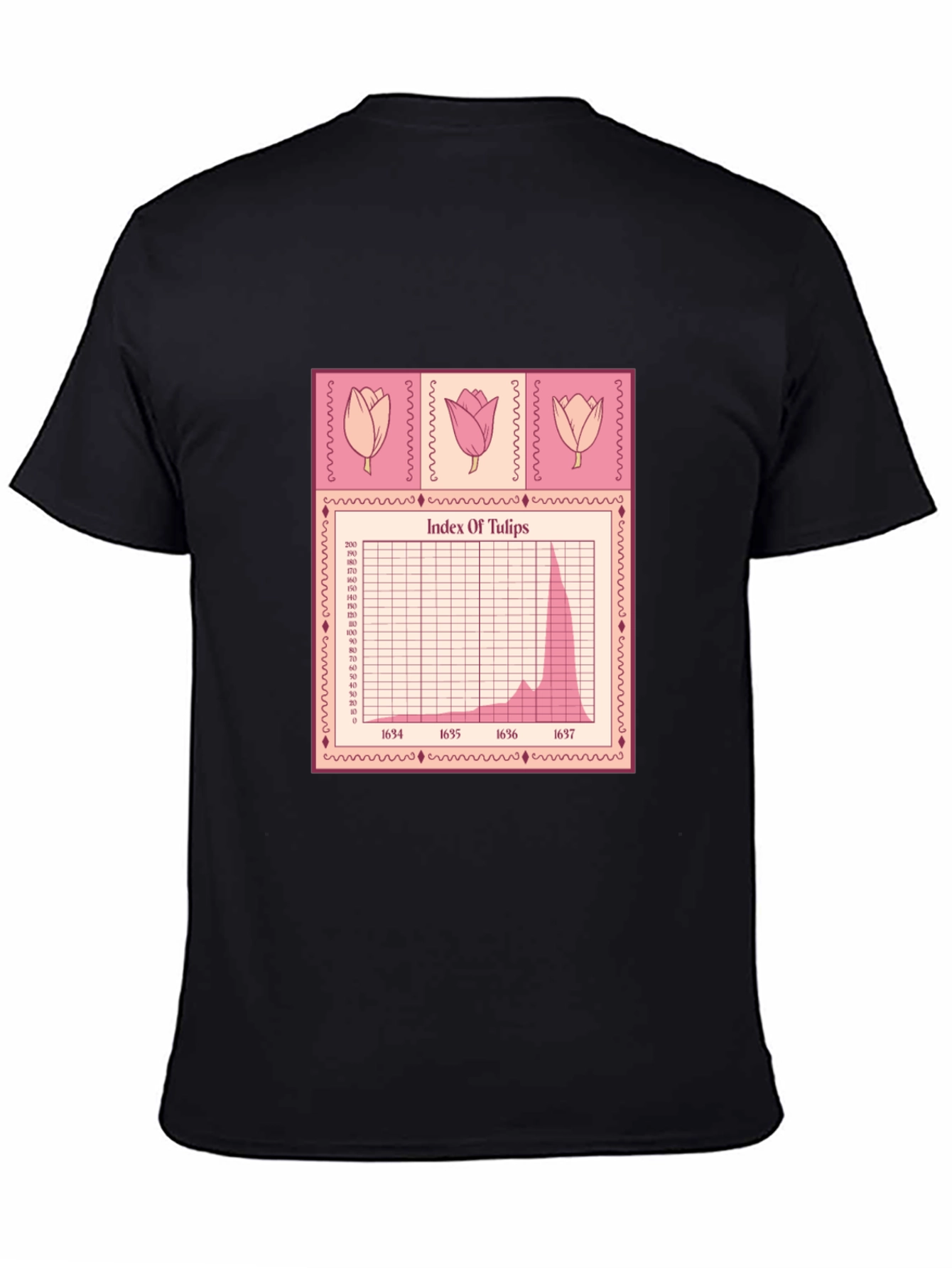 Tulip Mania Stock Chart T-Shirt