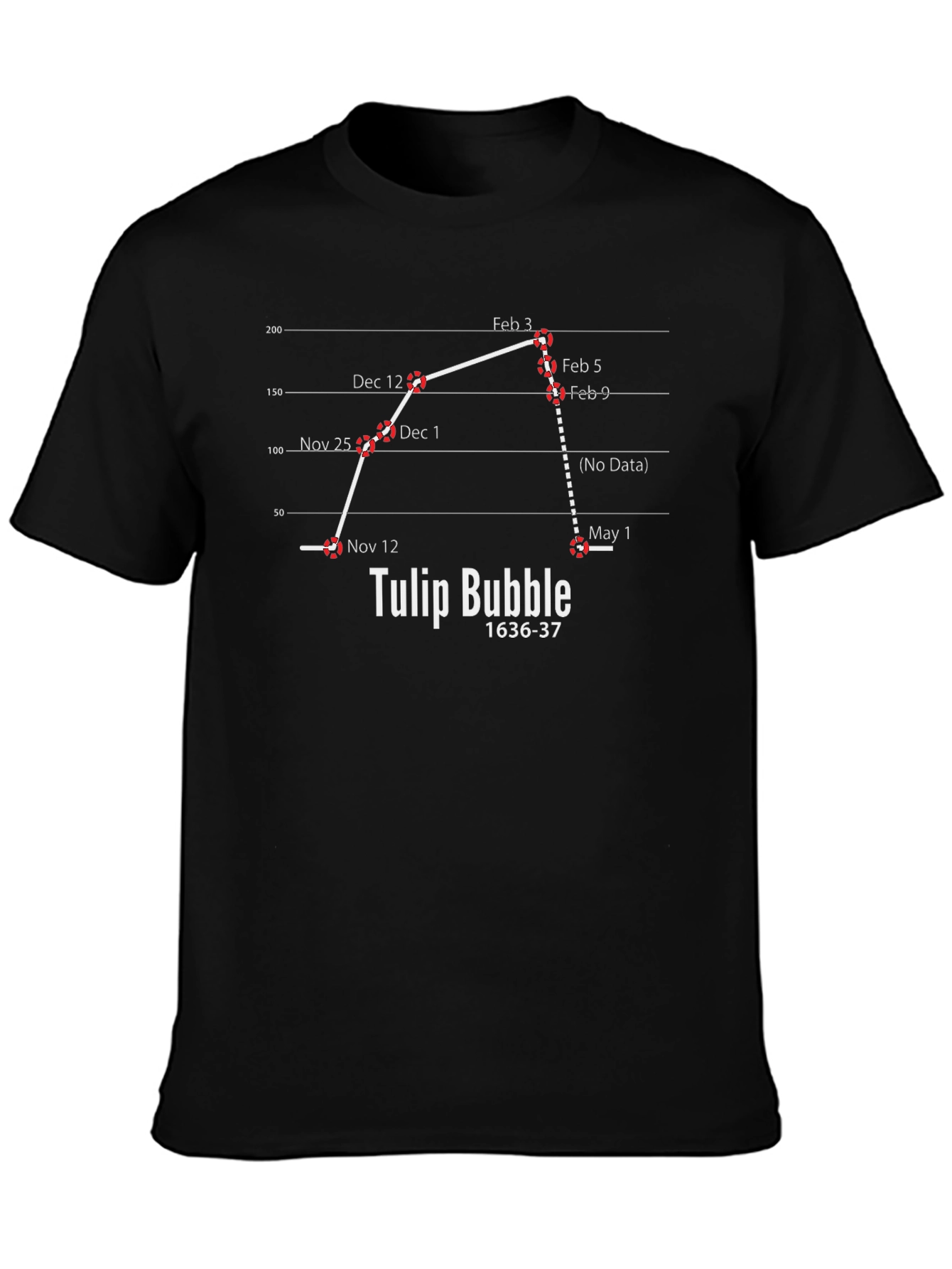 Tulip Bubble 1636-37 Graphic T-Shirt